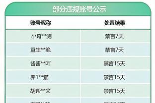 与76人发生了什么？哈登：所有的一切都结束了 我不想谈这件事