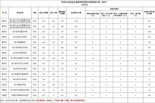 出门没看黄历！大洛单场被隔扣4次&三分6中0&2次三秒 仅得2分6板